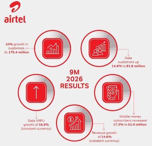 Airtel